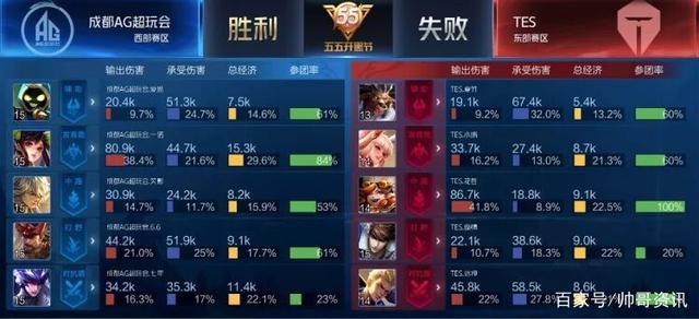 的状态与表 的状态与表