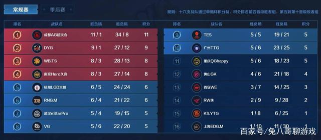 张虹的影响 张虹的影响