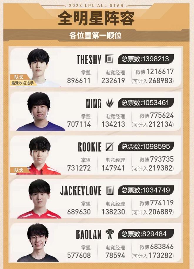 英超裁判公 英超裁判公